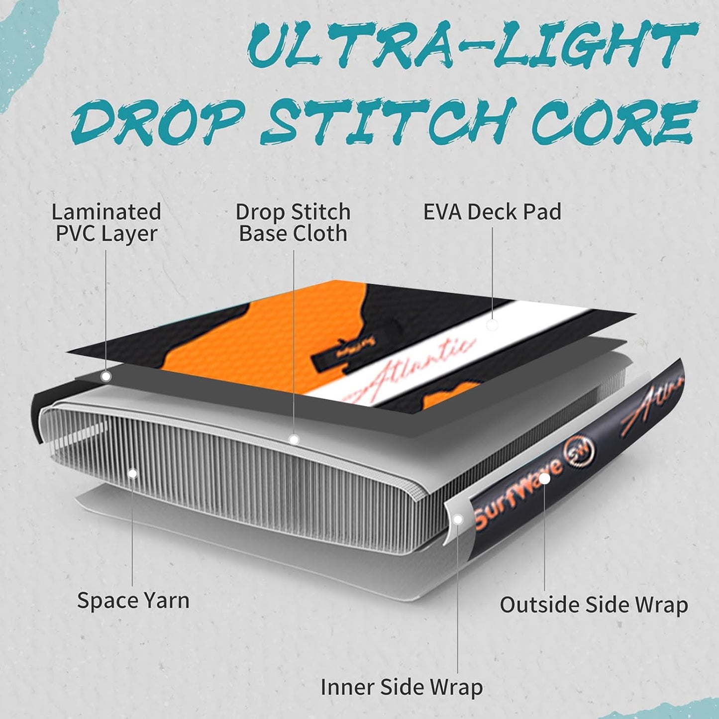 Extra Wide Inflatable Paddle Board,2-in-1 Adjustable Paddle Board for Adults,400lb Capacity Stand Up Stable Inflatable SUP, All Skill Levels,3 Detachable Fins,1 Backpack,Pump & Repair Kit